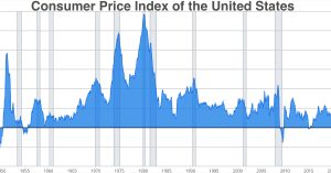 US CPI Inflation Remains Above Fed Target in November 2025