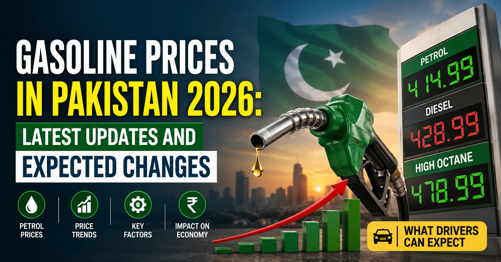 gasoline & fuel prices