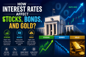 How Federal Reserve Interest Rates Impact Stocks, Bonds, and Gold