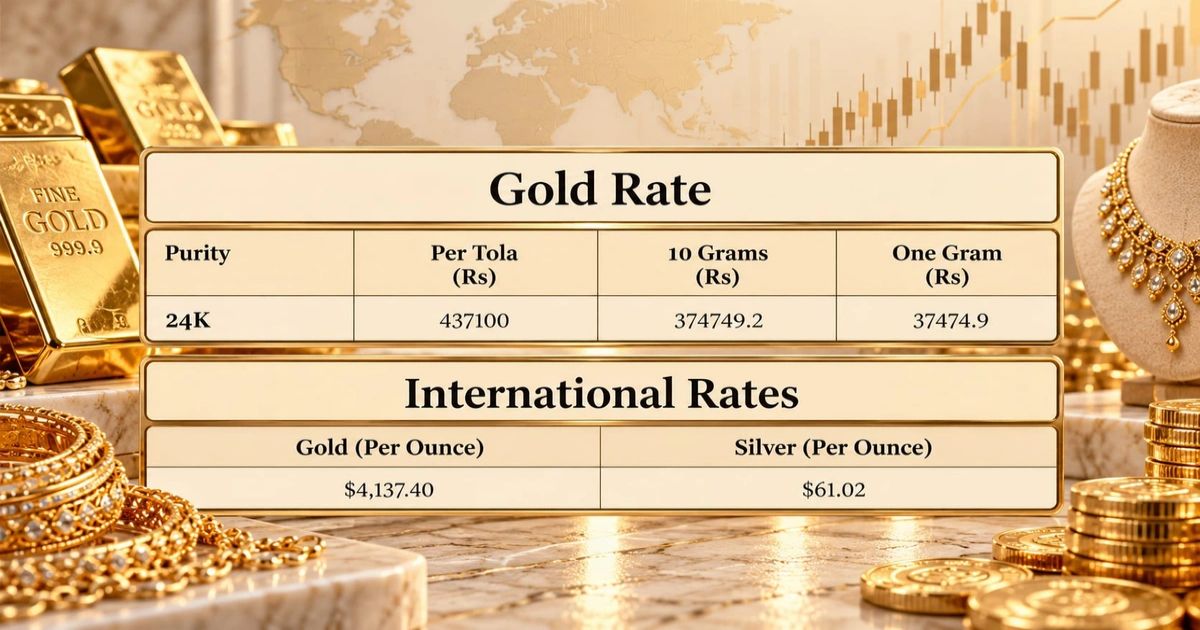 Gold price in Pakistan